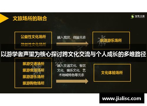 以游学者声望为核心探讨跨文化交流与个人成长的多维路径