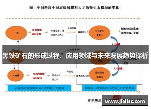 黑铁矿石的形成过程、应用领域与未来发展趋势探析